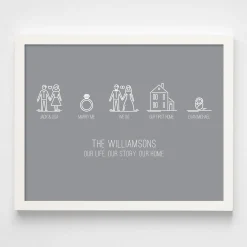Family Timeline Wall Art